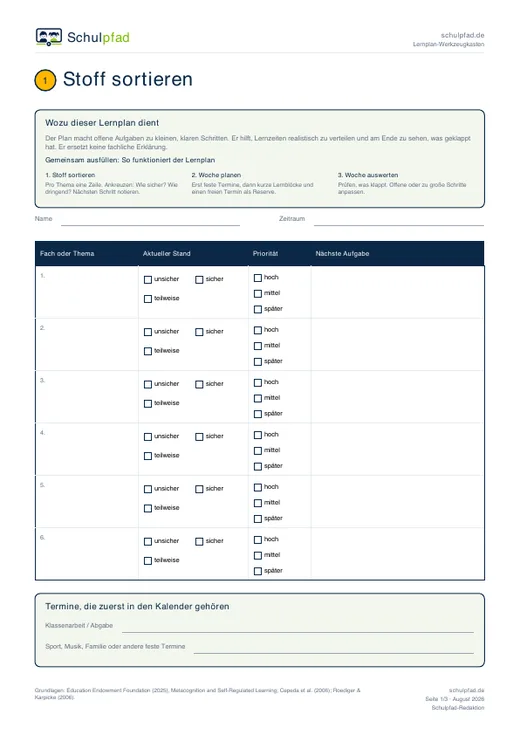 Erste Seite des Lernplan-Werkzeugkastens von Schulpfad: Tabelle zum Stoff sortieren mit den Spalten wie sicher und wie dringend